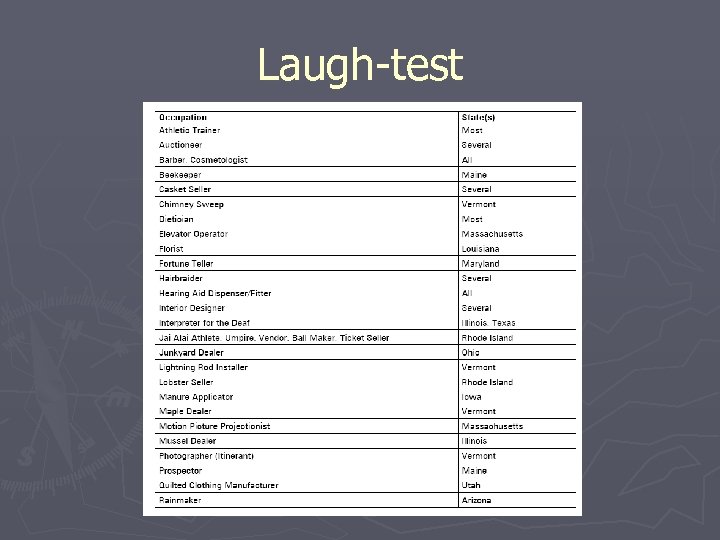 Laugh-test 