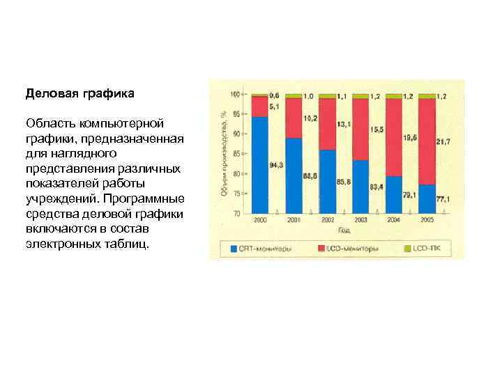 Деловая графика Область компьютерной графики, предназначенная для наглядного представления различных показателей работы учреждений. Программные