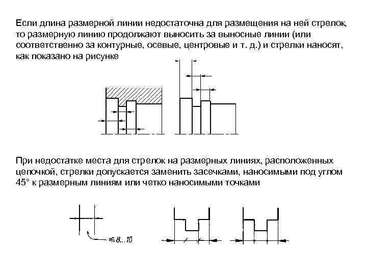 Минимальное расстояние между размерной линией и контуром изображения