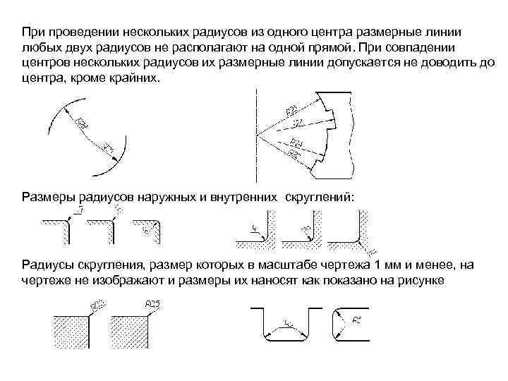 При проведении нескольких радиусов из одного центра размерные линии любых двух радиусов не располагают