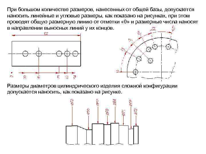 Координатные размеры на чертеже