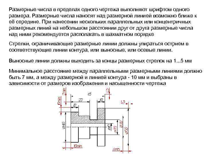 Минимальное расстояние между размерной линией и контуром изображения