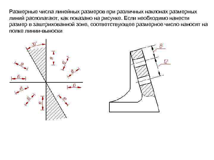 На каком рисунке размерное число нанесено правильно