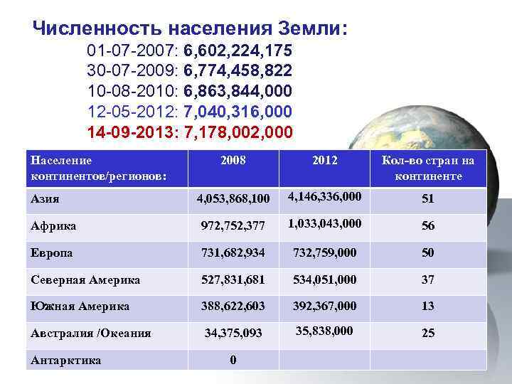 Задания численность населения россии. Задачи на численность населения.