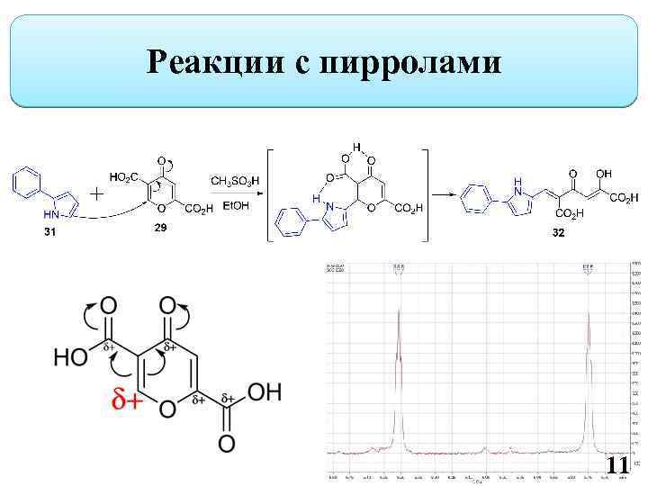 Реакции с пирролами 11 