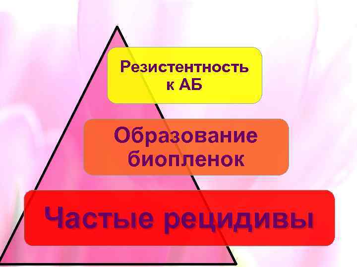 Резистентность к АБ Образование биопленок Частые рецидивы 