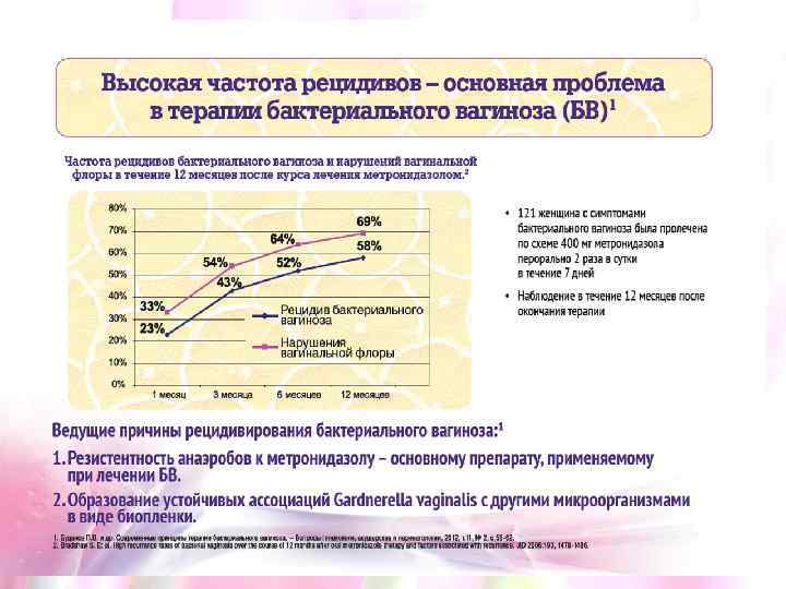 Ассоциированные с баквагинозом