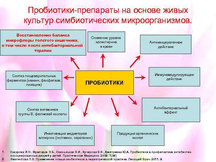 Пробиотики-препараты на основе живых культур симбиотических микроорганизмов. Восстановление баланса микрофлоры толстого кишечника, в том
