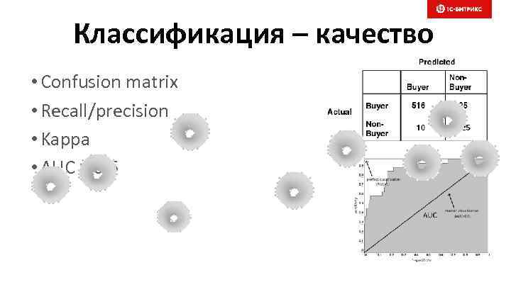 Классификация – качество • Confusion matrix • Recall/precision • Kappa • AUC > 0.