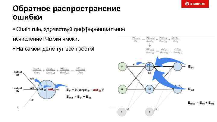 Обратное распространение ошибки • Chain rule, здравствуй дифференциальное исчисление! Чмоки чмоки. • На самом