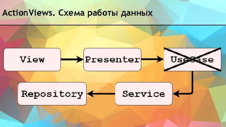 Action. Views. Схема работы данных 