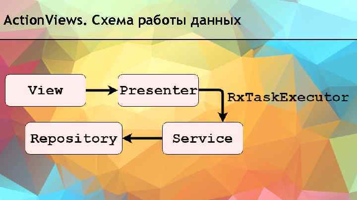 Action. Views. Схема работы данных 
