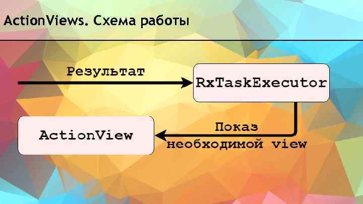 Action. Views. Схема работы 