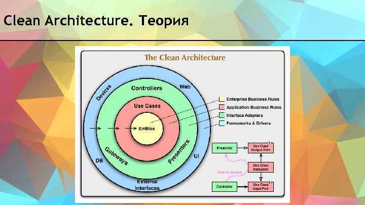 Clean Architecture. Теория 