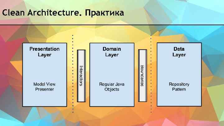 Clean Architecture. Практика 