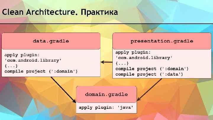 Clean Architecture. Практика 
