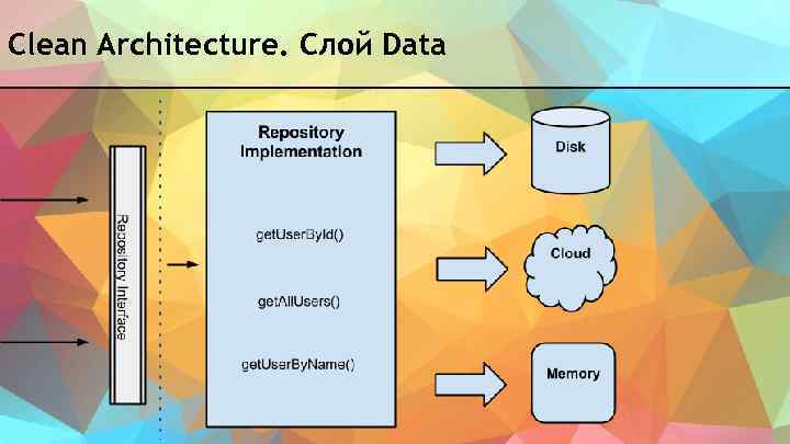 Clean Architecture. Слой Data 