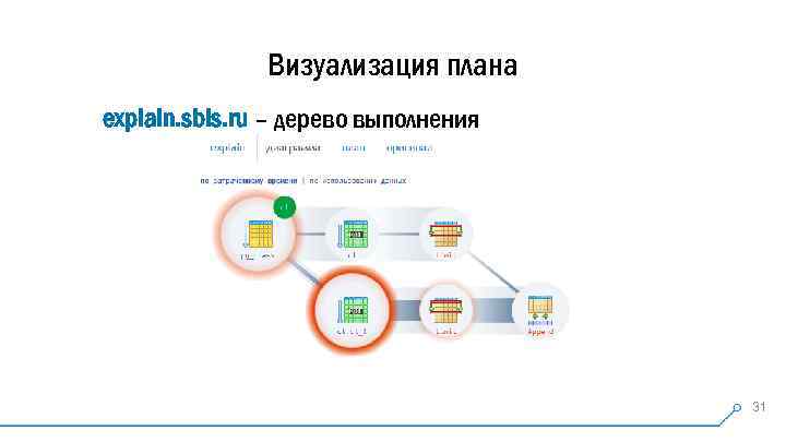 Визуализация плана проекта - 94 фото