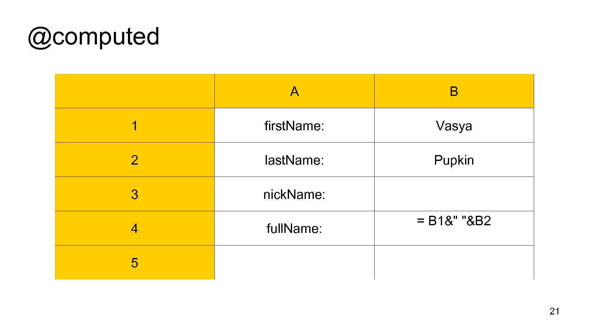 @computed A B 1 first. Name: Vasya 2 last. Name: Pupkin 3 nick. Name: