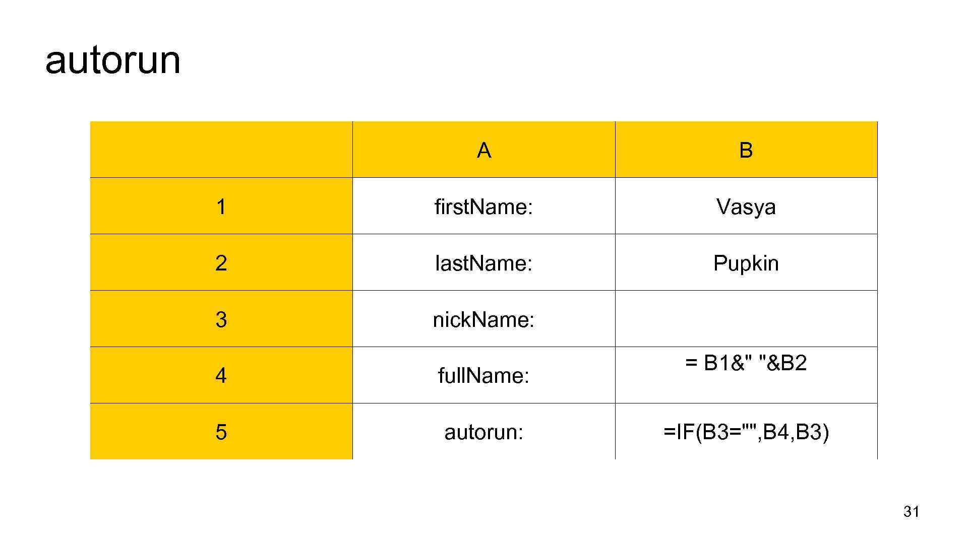 autorun A B 1 first. Name: Vasya 2 last. Name: Pupkin 3 nick. Name: