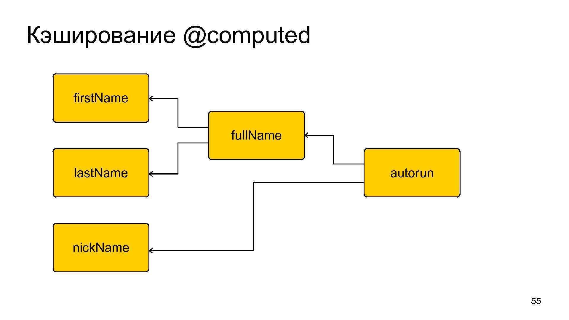 Простое управление