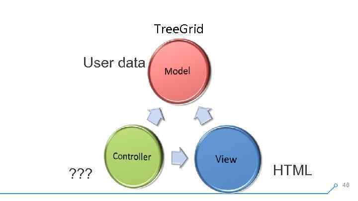 Tree. Grid User data ? ? ? HTML 46 
