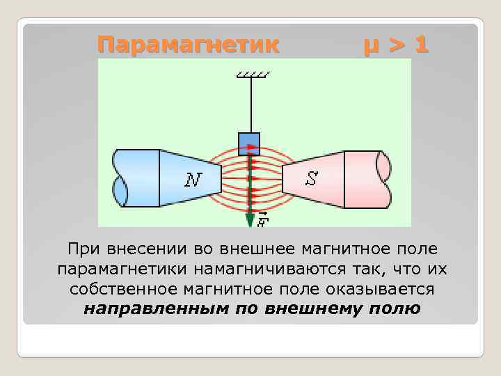 Парамагнетики