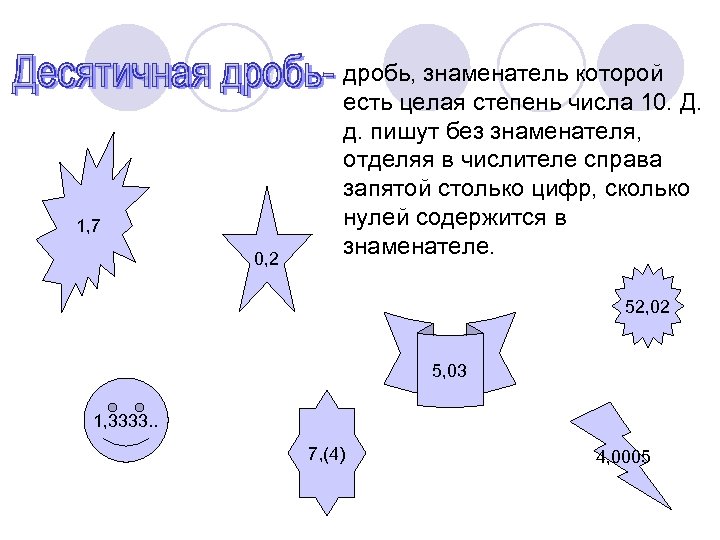 1, 7 0, 2 дробь, знаменатель которой есть целая степень числа 10. Д. д.