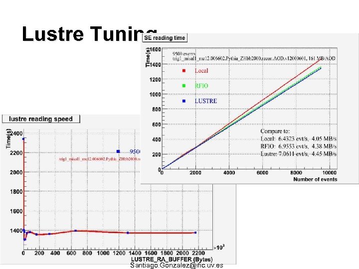 Lustre Tuning Santiago. Gonzalez@ific. uv. es 