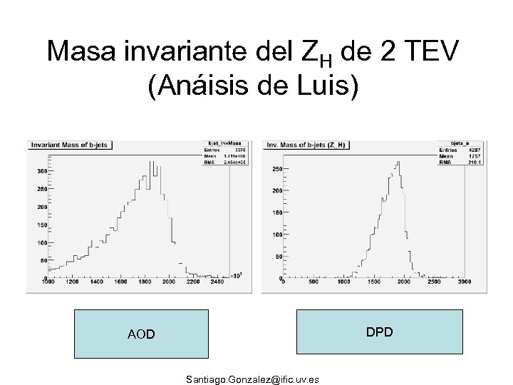 Masa invariante del ZH de 2 TEV (Anáisis de Luis) DPD AOD Santiago. Gonzalez@ific.