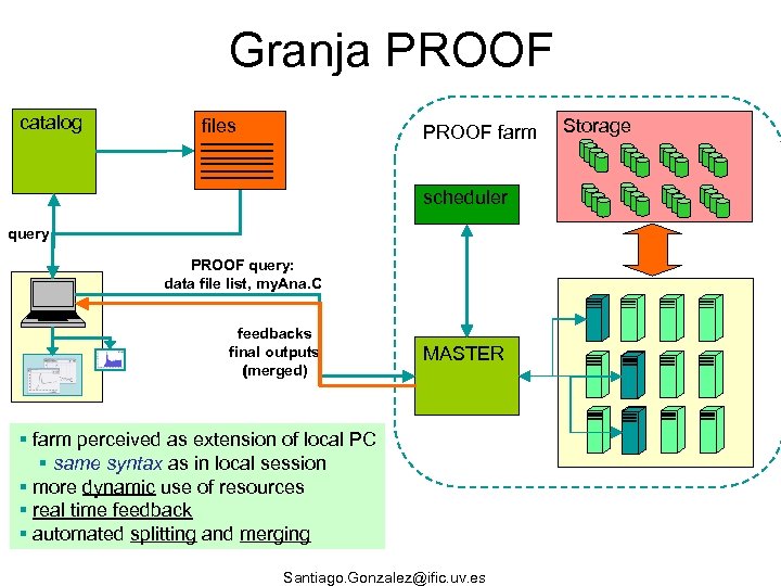 Granja PROOF catalog files PROOF farm scheduler query PROOF query: data file list, my.