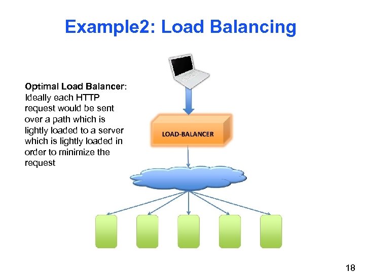 Example 2: Load Balancing Optimal Load Balancer: Ideally each HTTP request would be sent