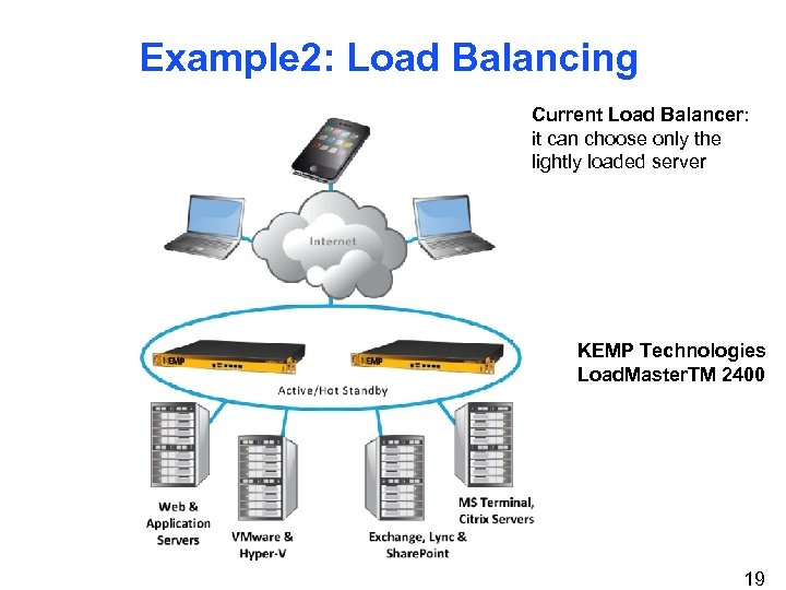 Example 2: Load Balancing Current Load Balancer: it can choose only the lightly loaded