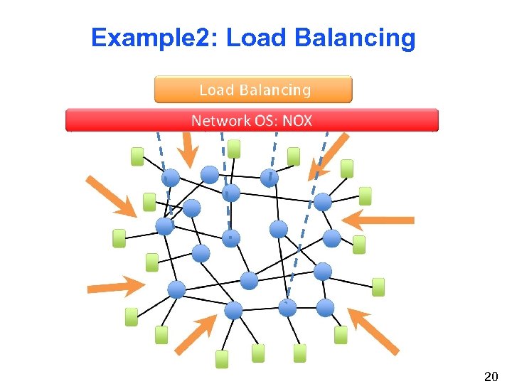 Example 2: Load Balancing 20 