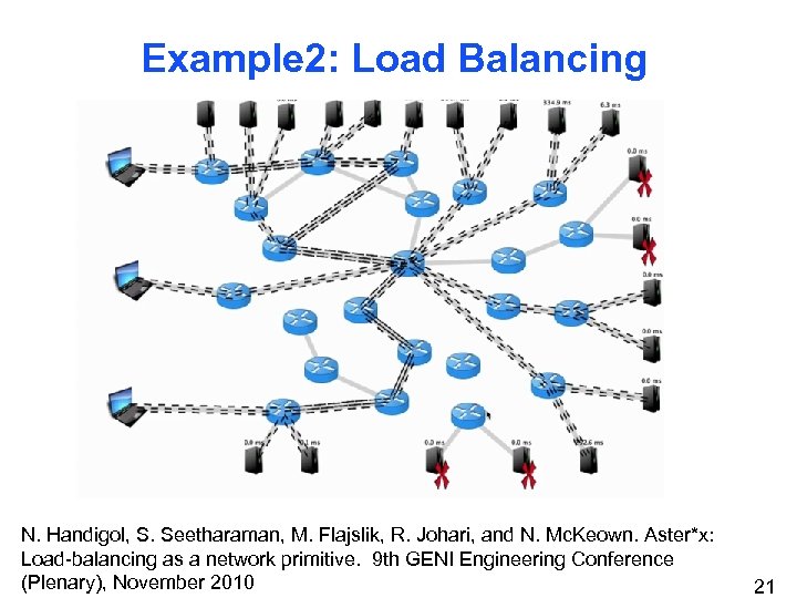 Example 2: Load Balancing N. Handigol, S. Seetharaman, M. Flajslik, R. Johari, and N.