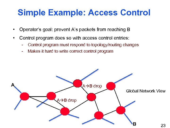 Simple Example: Access Control • Operator’s goal: prevent A’s packets from reaching B •