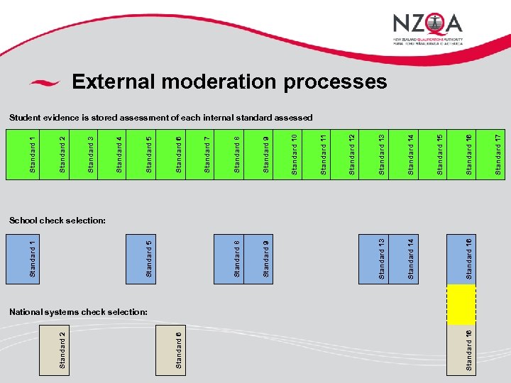 Standard 16 Standard 2 School check selection: Standard 9 Standard 16 Standard 14 National
