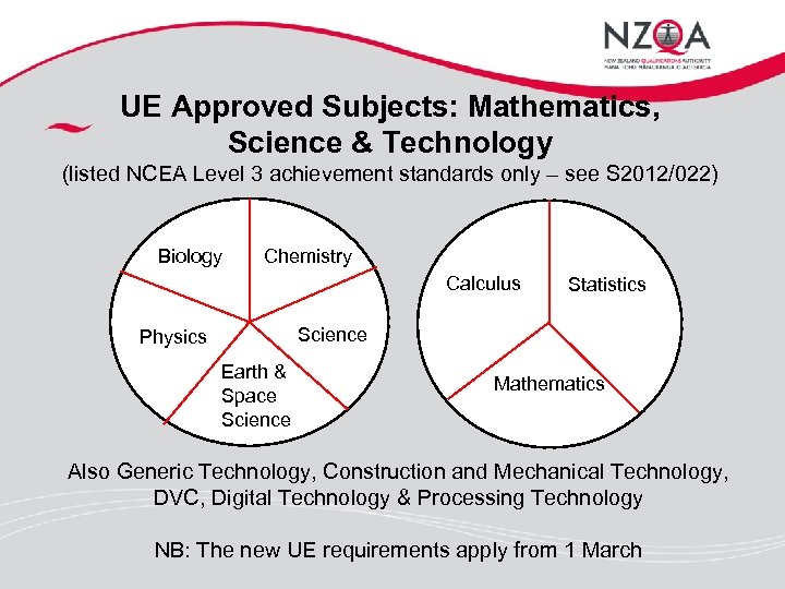 UE Approved Subjects: Mathematics, Science & Technology (listed NCEA Level 3 achievement standards only