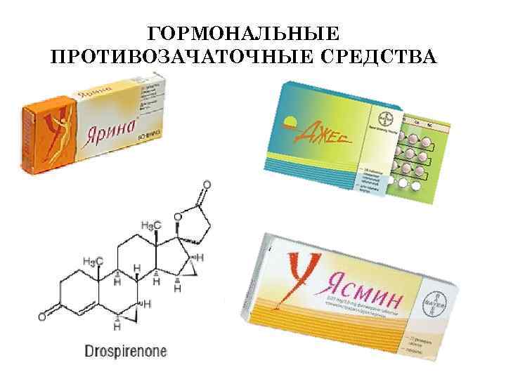 ГОРМОНАЛЬНЫЕ ПРОТИВОЗАЧАТОЧНЫЕ СРЕДСТВА 