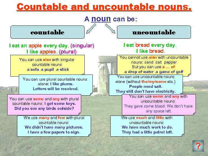 Countable and uncountable nouns. A noun can be: countable I eat an apple every