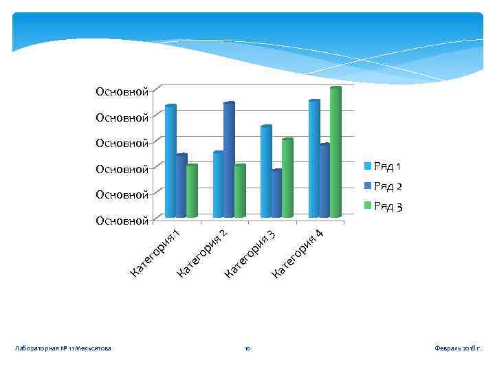 Основной Ряд 1 Основной Ряд 2 Основной Ряд 3 Лабораторная № 11 Мельситова 4