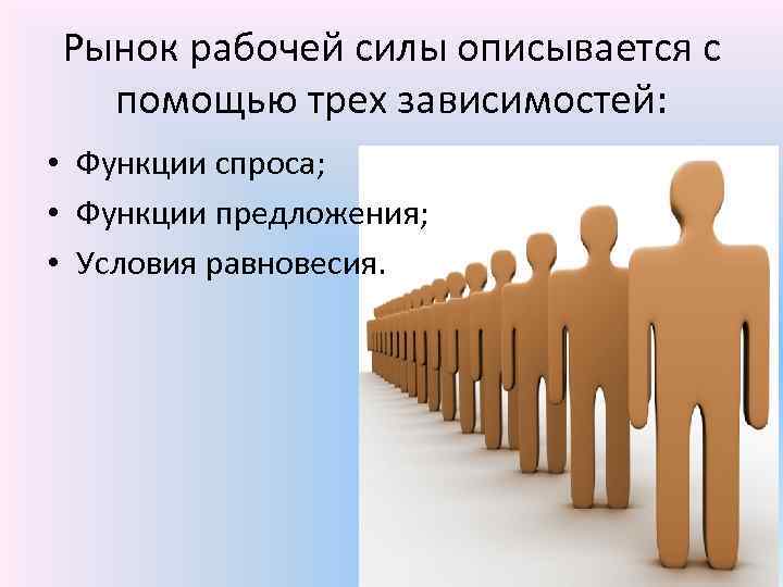 Рынок рабочей силы описывается с помощью трех зависимостей: • Функции спроса; • Функции предложения;