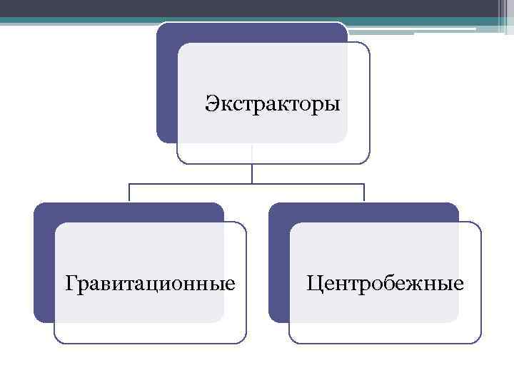 Экстракторы Гравитационные Центробежные 