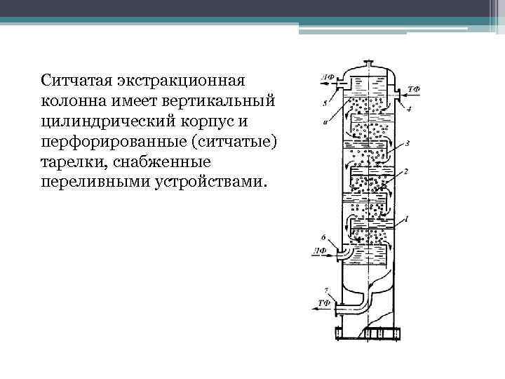 Колонна с ситчатыми тарелками чертеж