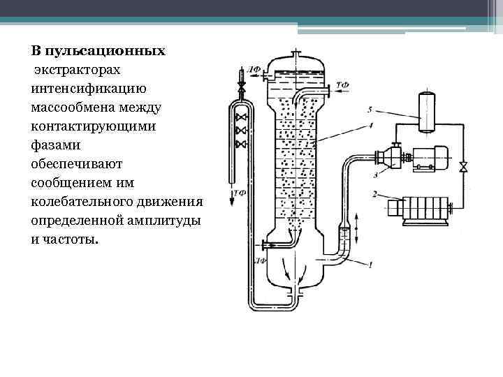 Схема массообмена между фазами