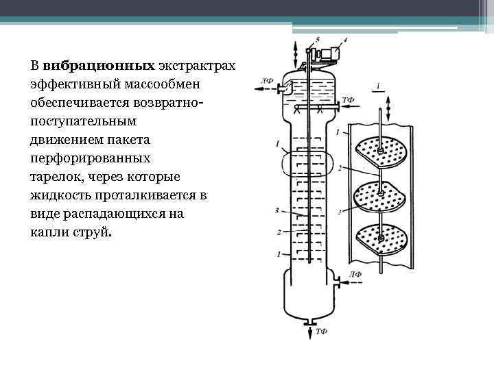В вибрационных экстрактрах эффективный массообмен обеспечивается возвратнопоступательным движением пакета перфорированных тарелок, через которые жидкость