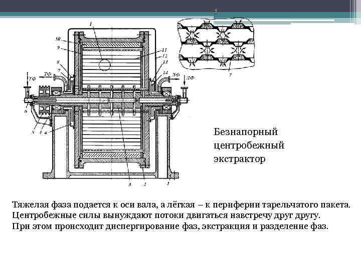 Безнапорный центробежный экстрактор Тяжелая фаза подается к оси вала, а лёгкая – к периферии