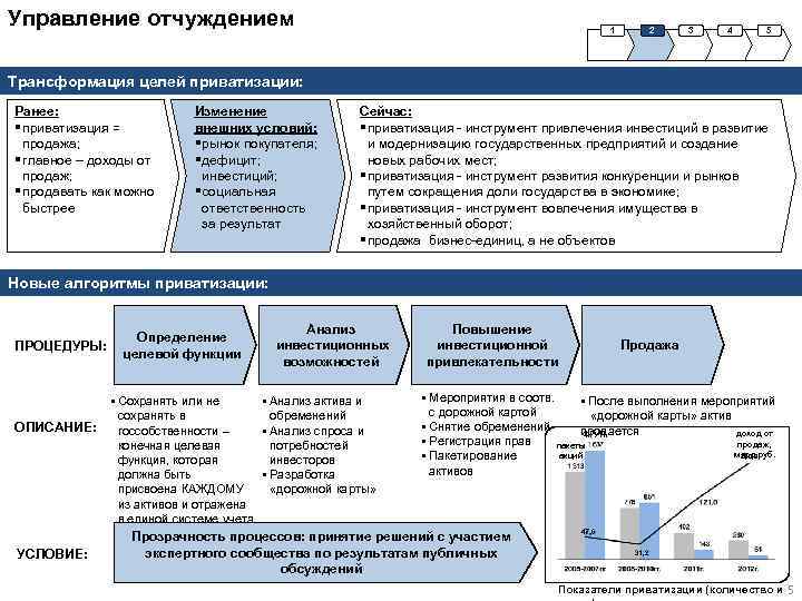 Инвестиционная карта минэкономразвития