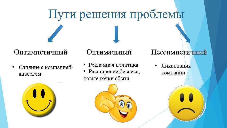 Пути решения проблемы Оптимистичный • Слияние с компаниейаналогом Оптимальный • Рекламная политика • Расширение