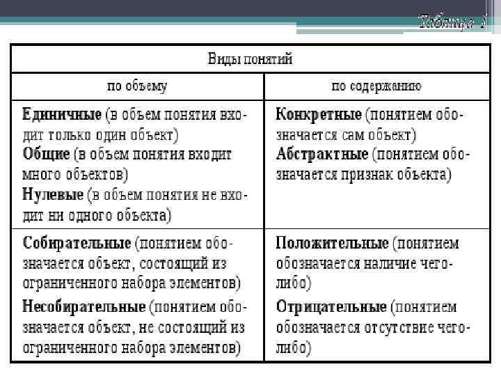 Схема система природоведческих понятий собирательные и единичные понятия